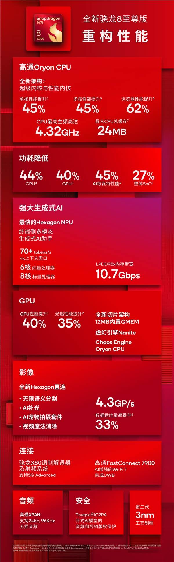 高通推出骁龙8至尊版处理器：端侧AI与智谱、腾讯混元达成合作