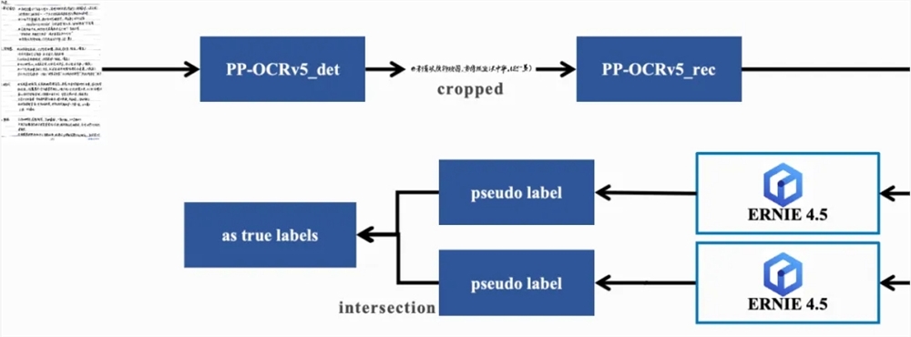 百度AI团队推出PaddleOCR 3.1版 关键能力支持MCP