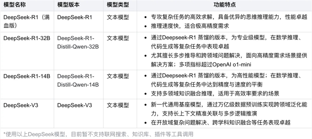 全部免费！百度文心智能体平台已全面接入DeepSeek模型