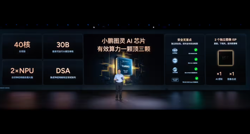 小鹏G7全球首发：凭借自研图灵芯片成L3级算力AI汽车新标杆！