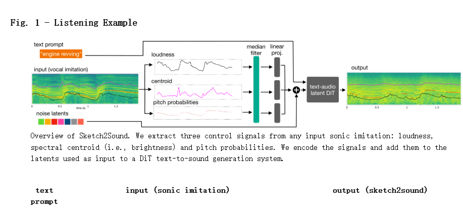 Adobe推新AI音频具Sketch2Sound ，只需哼唱和模仿声音就能创建音效