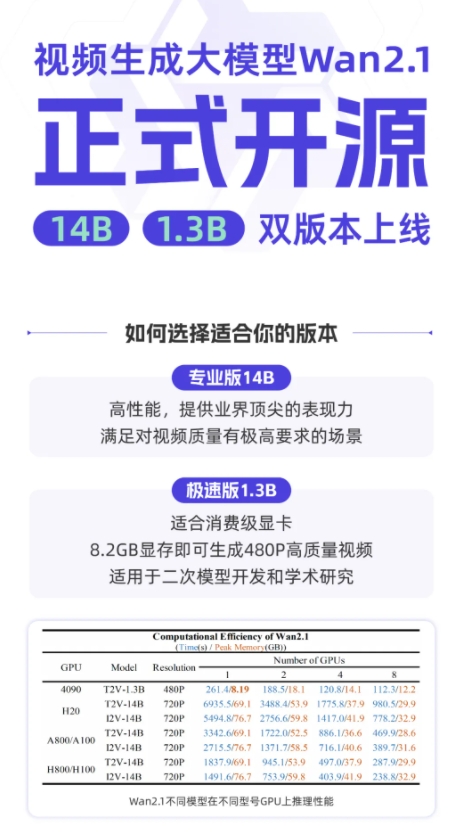 AI日报：阿里开源文生视频模型万相2.1；幻方量化回应DeepSeek-R2模型提前发布；百度“秒哒”开启用户邀测