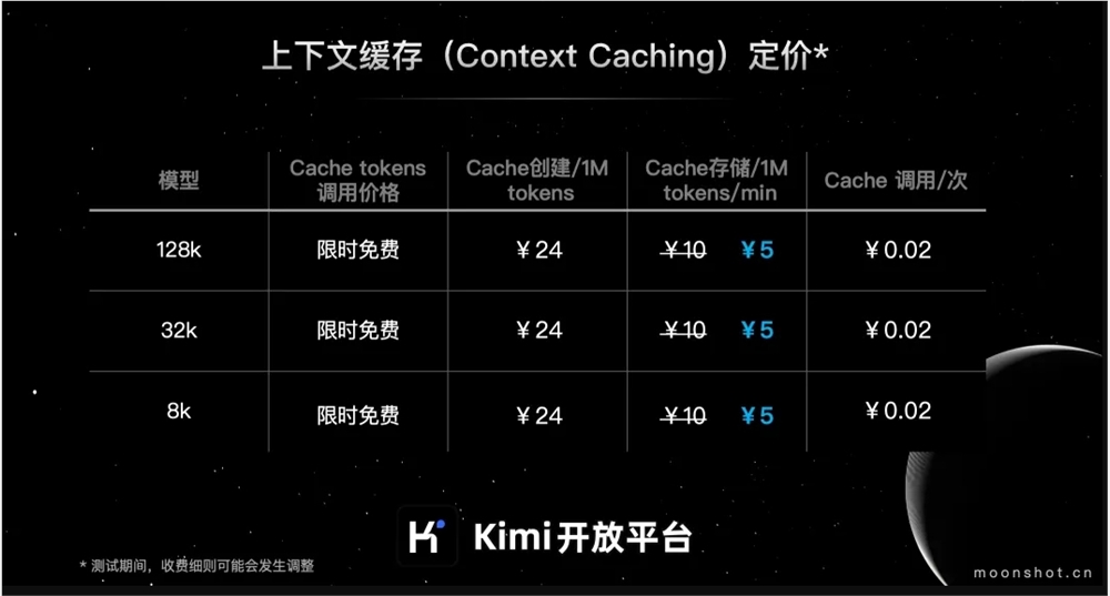 月之暗面 Kimi 开放平台：上下文缓存 Cache 存储费用降价 50%