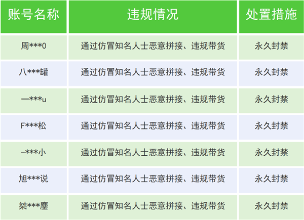 微信严打 AI 仿冒名人行为：一个月封停超 3000 个账号
