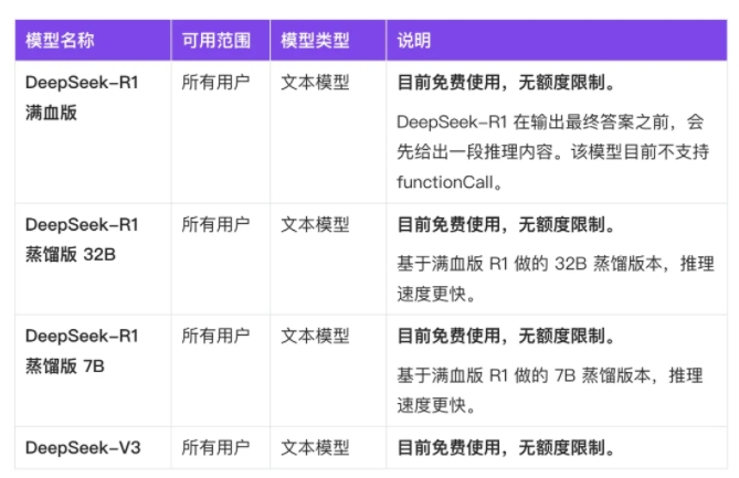 支付宝百宝箱智能体开发平台接入DeepSeek R1满血版