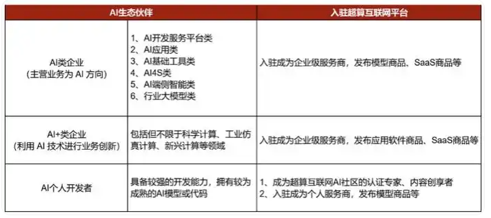 AI日报：苹果和阿里将为中国iPhone开发AI功能；百度今年或将发布Ernie 5.0；国家超算平台免费开放3个月DeepSeek API