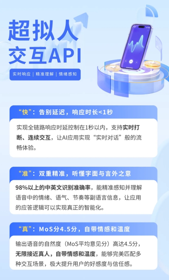 科大讯飞超拟人交互API正式上线讯飞开放平台