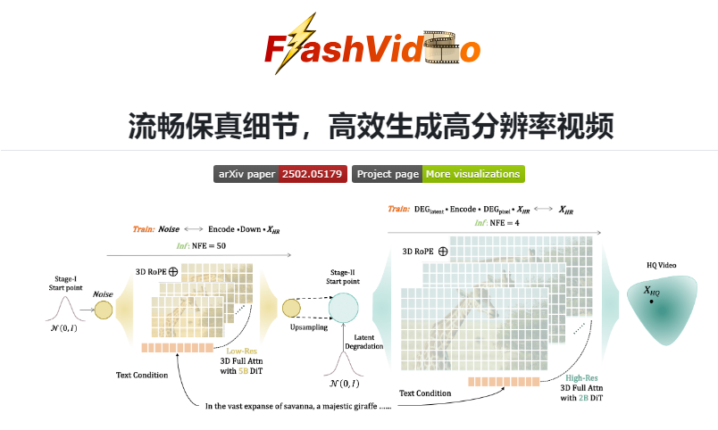 FlashVideo开创视频生成新范式:预览速度与画质双重突破