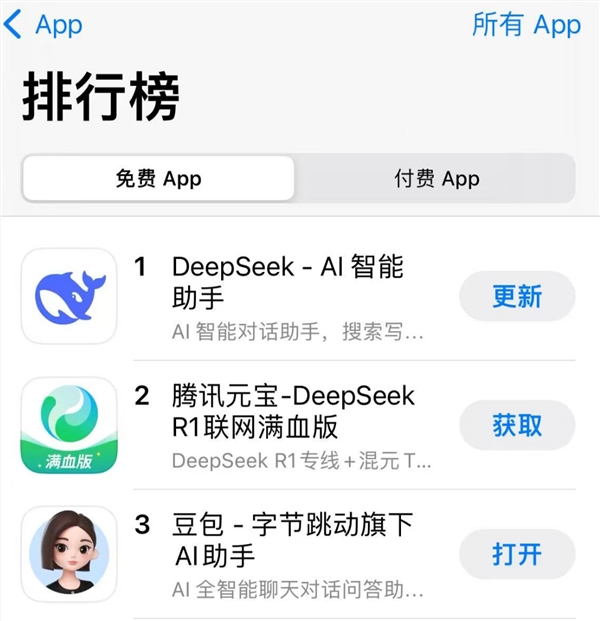 仅次DeepSeek！腾讯元宝超越豆包位列苹果免费APP下载榜第二