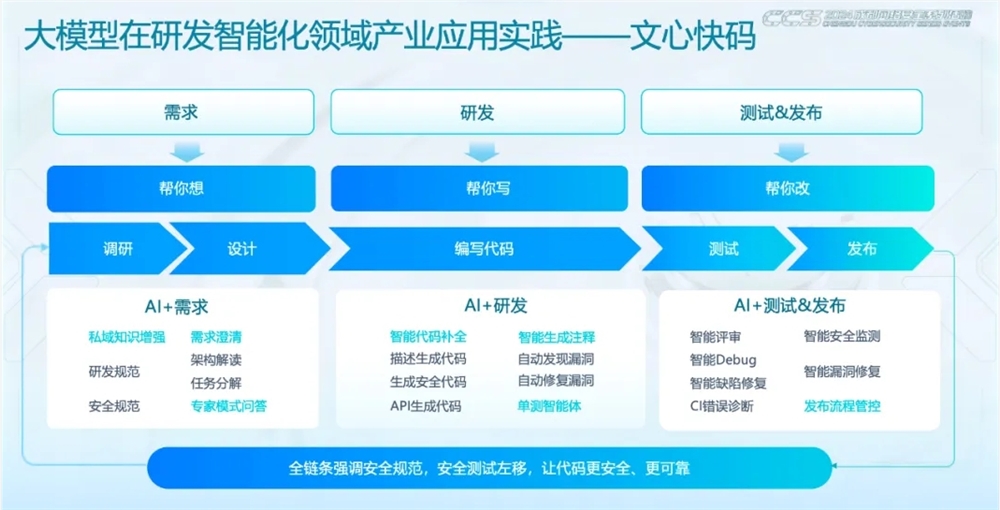 百度：每天生成代码中有30%由文心快码产出 采纳率约46%