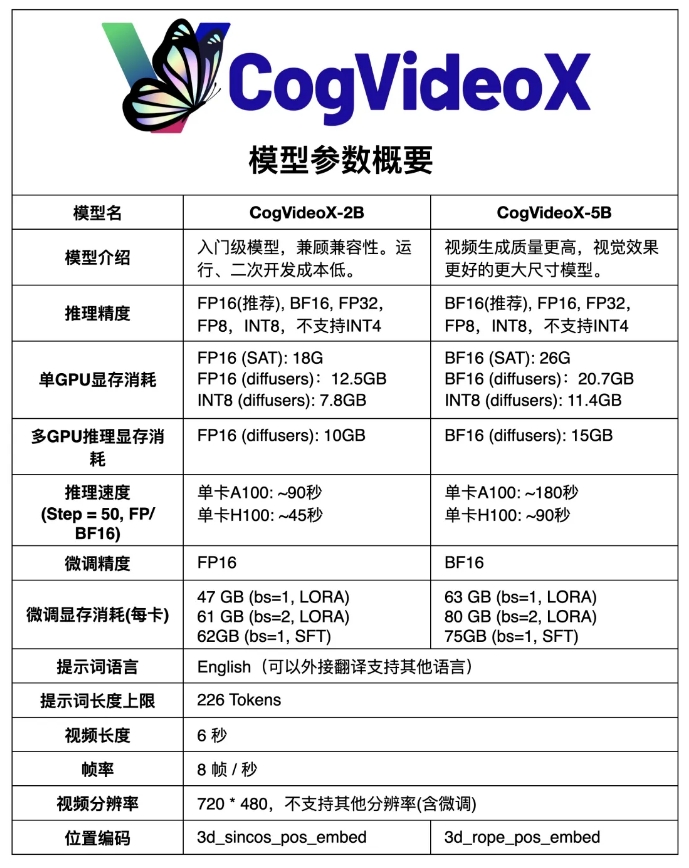 质量更高、视觉效果更好！智谱开源CogVideoX-5B视频生成模型