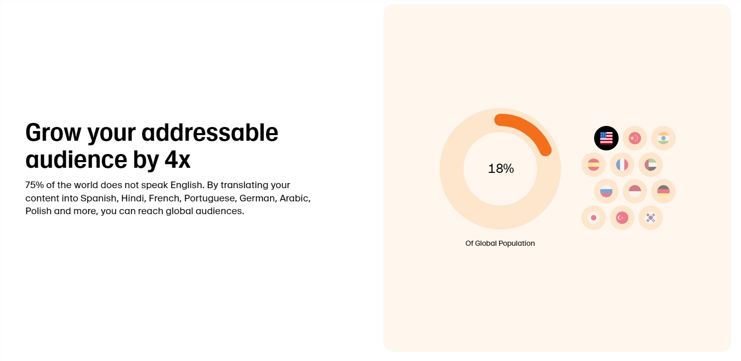 Eleven Labs推出全托管AI自动配音服务 一键让你"说"多国语言