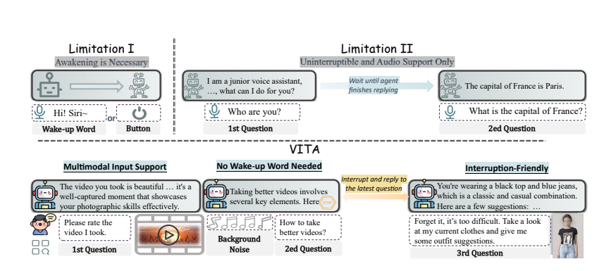 腾讯推首个开源多模态大语言模型VITA 可与用户进行无障碍沟通