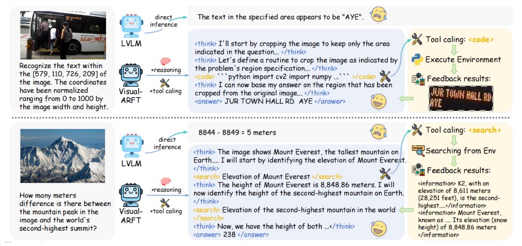 视觉语言模型新突破！Visual ARFT 助力多模态智能体能力