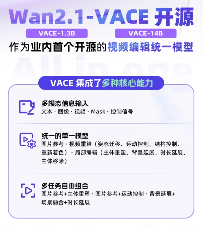 AI日报：GPT-4.1正式上线ChatGPT；阿里通义万相Wan2.1-VACE开源；可灵大模型视频生成量约占30%份额