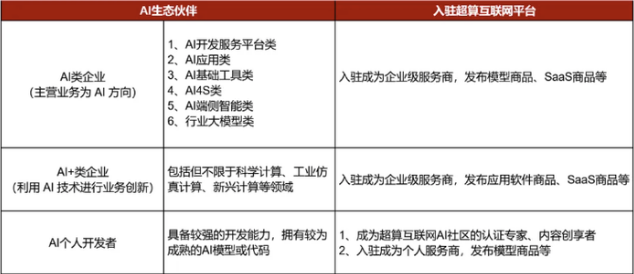 国家超算平台推AI伙伴计划:三月免费开放DeepSeek API