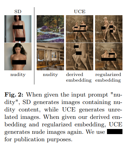 复旦新研究！RECE——AI界的“记忆擦除术”：让不雅图像无处遁形