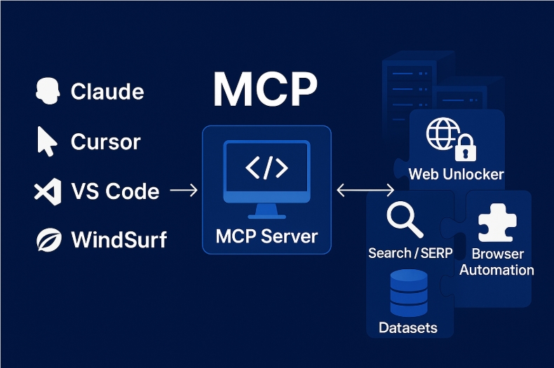 Bright Data MCP 服务器发布，集成超过30种强大工具