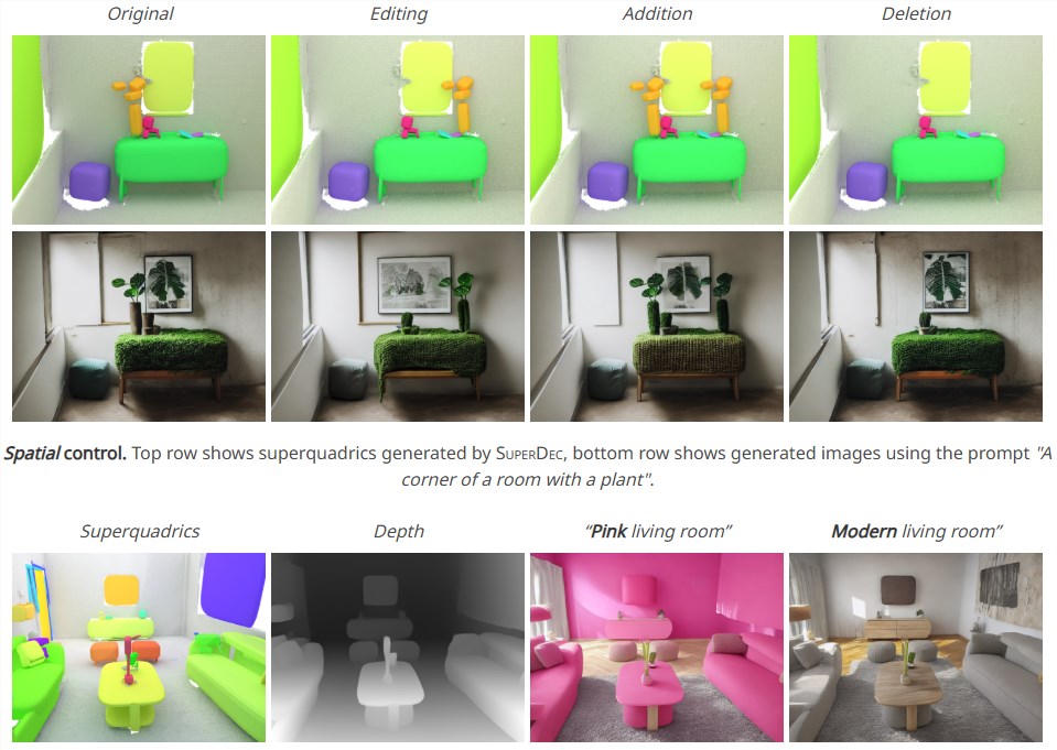 突破 3D 重建的瓶颈，SuperDec 助力机器人与内容生成