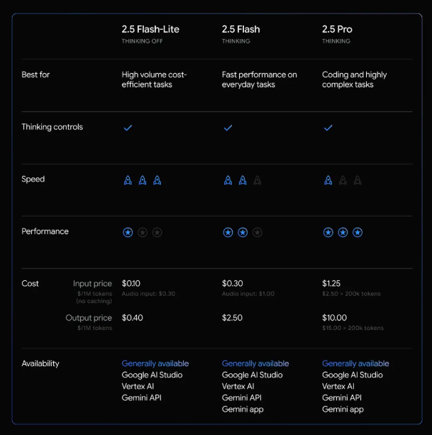 AI日报：通义开源AI编程大模型Qwen3-Coder；​360将推智能眼镜和AI录音笔；谷歌发布Gemini 2.5 Flash-Lite 稳定版