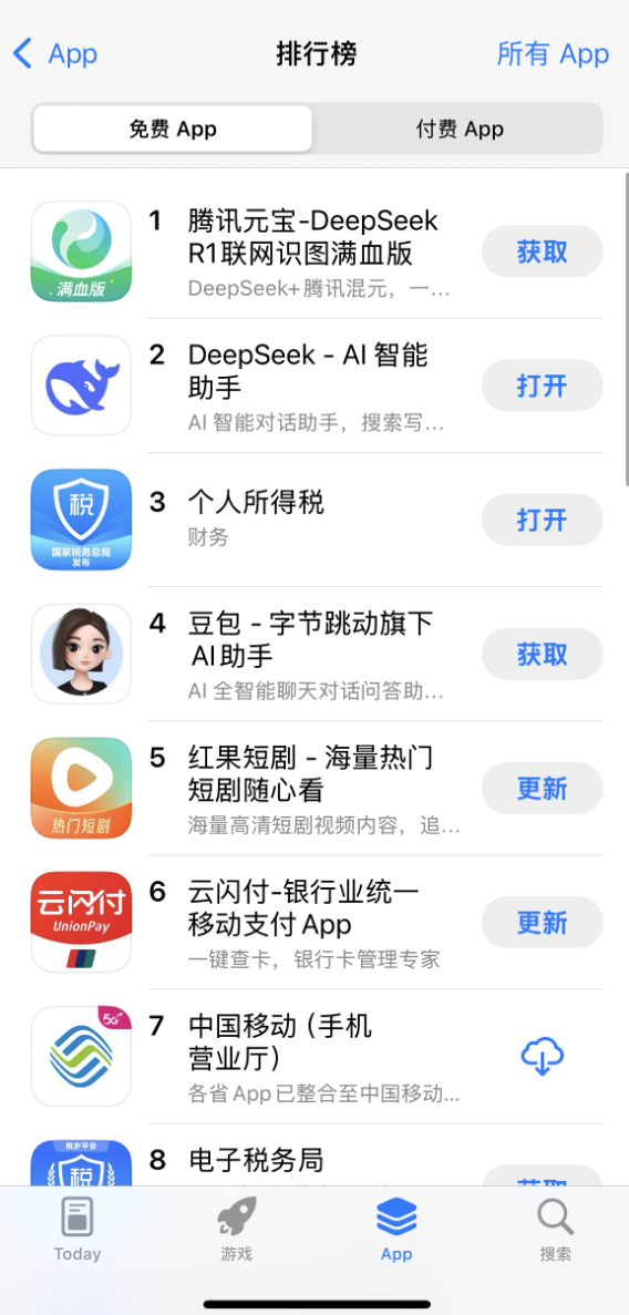 腾讯元宝下载量超DeepSeek 登顶苹果免费App下载榜第一