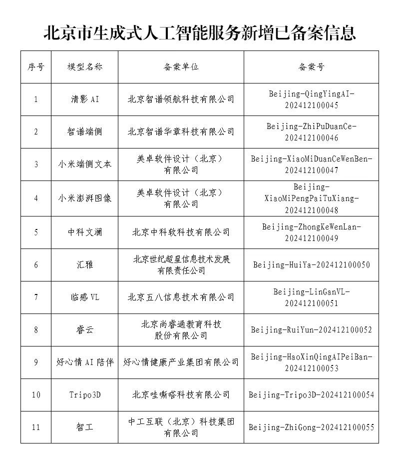 北京市新增11款已完成备案的生成式AI服务 包括小米澎湃图像