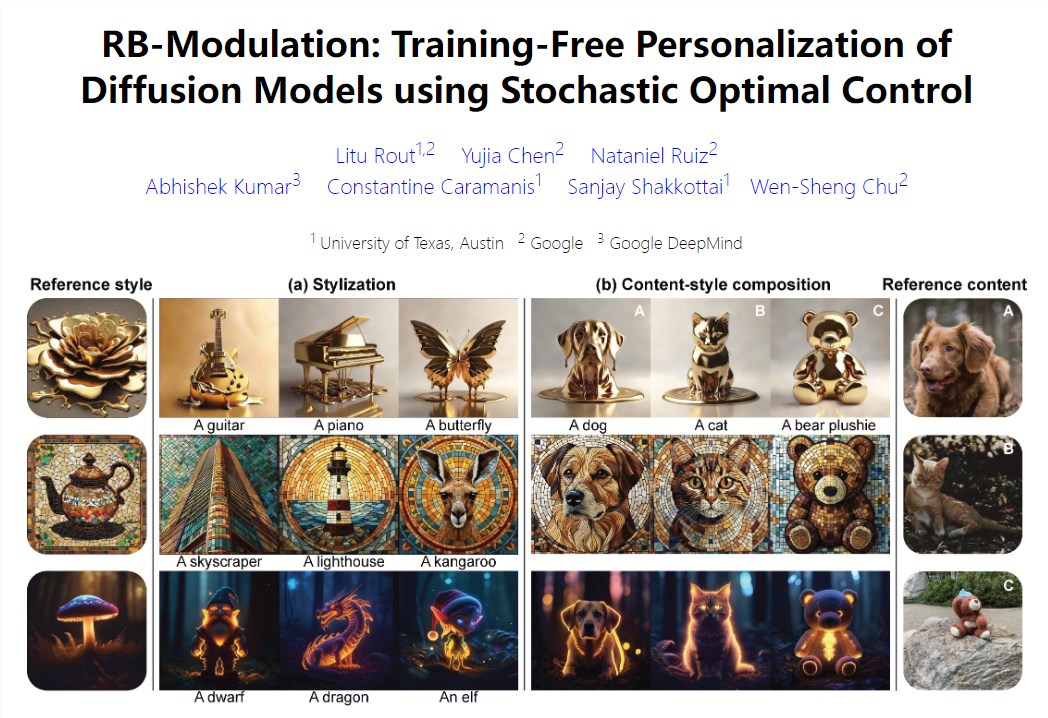 谷歌开源全新风格转移模型RB-Modulation 无需训练即可实现风格控制
