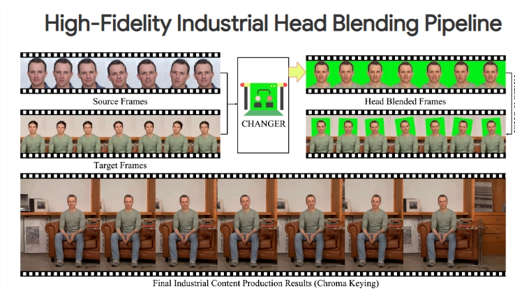 AI换头技术CHANGER：参考头像照片与目标身体无缝集成