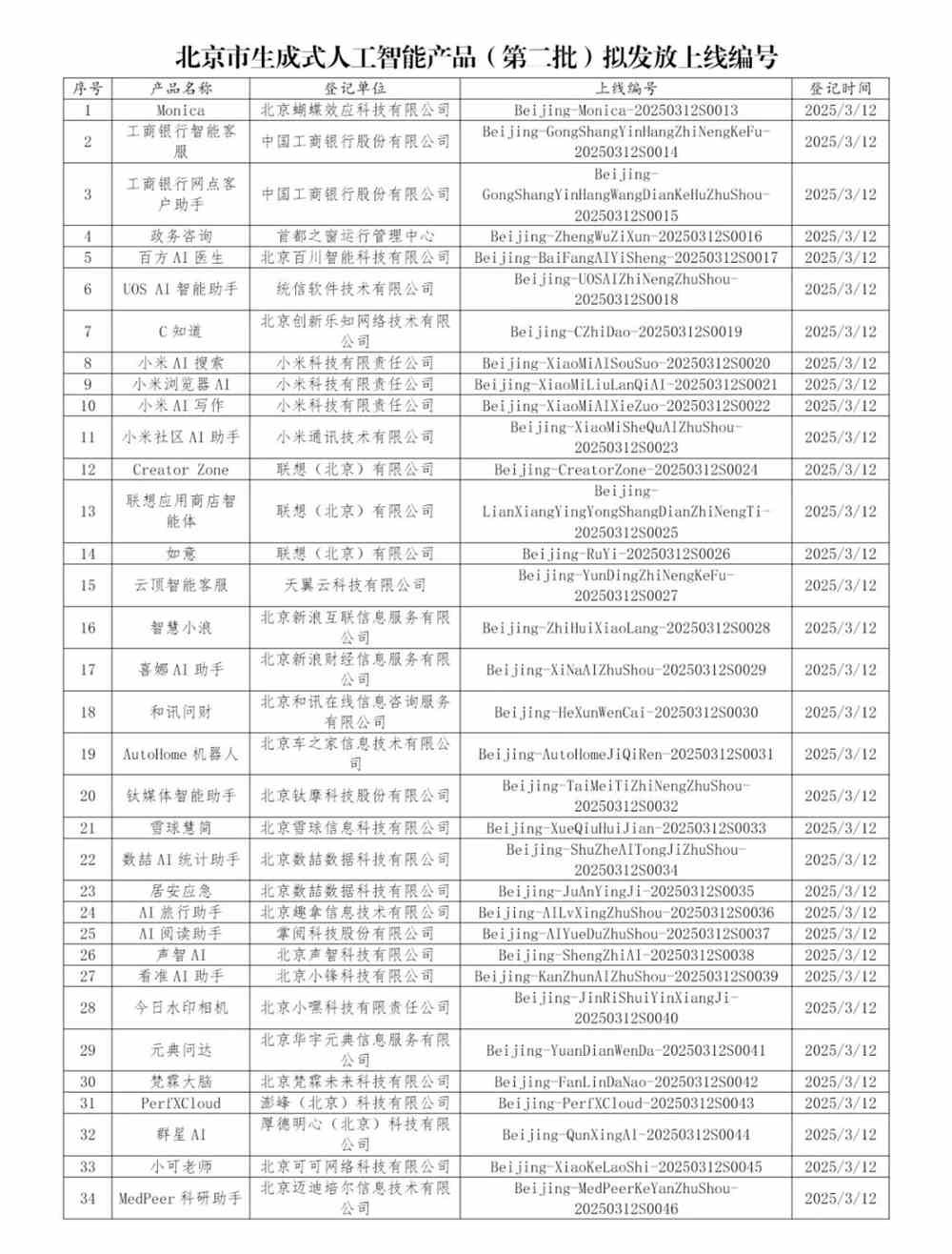 北京新增34款已完成登记的生成式AI服务，小米AI搜索、Monica在列