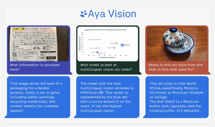​Cohere发布全新多模态AI模型Aya Vision，提供32B和8B两个版本