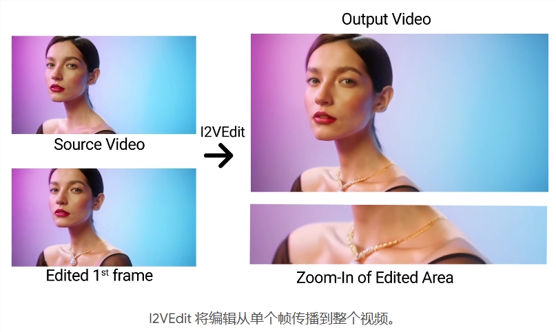 AI日报：GPT-4o可自动生成Figma设计稿；视频换衣被I2VEdit搞定了；抖音“AI证件照”特效爆火；和GPT4玩狼人杀，人类因太蠢出局