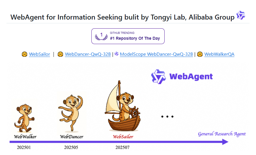 阿里开源 WebSailor，具备强大的推理和检索能力