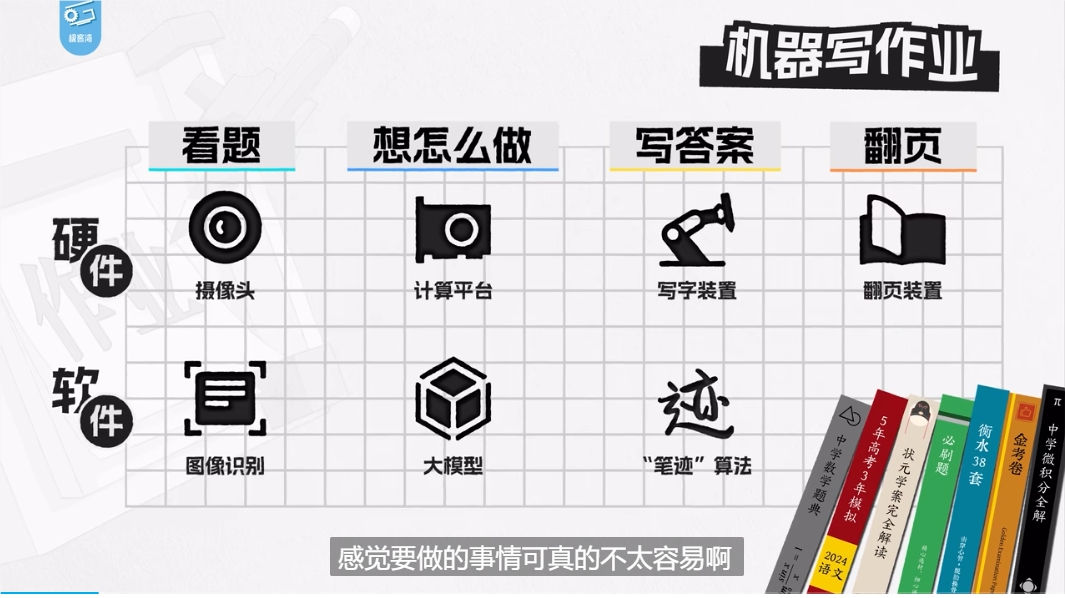 ​4天113万播放量！B站UP主打造AI写作机器人爆火，语数英都会写