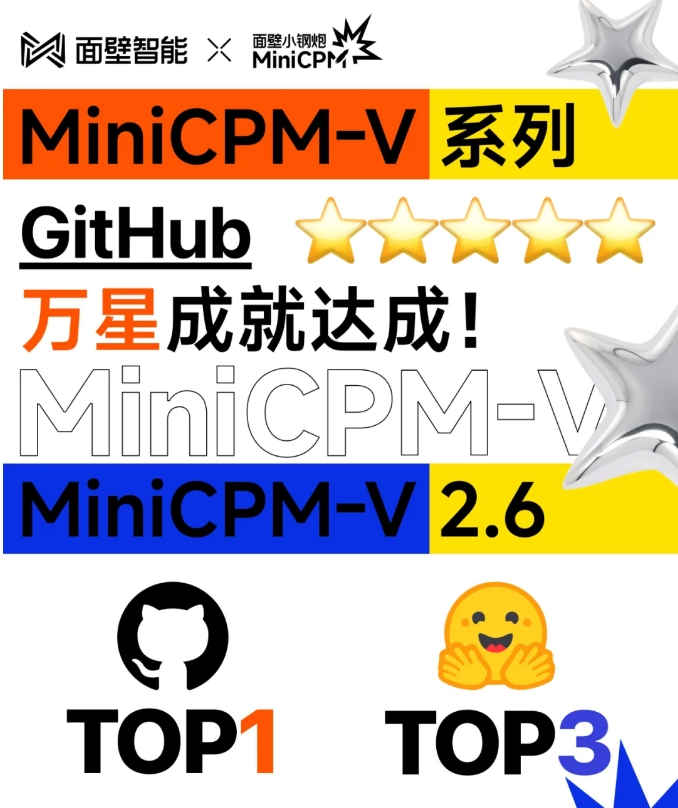 星标破万！面壁智能小钢炮模型MiniCPM-V2.6登顶GitHub