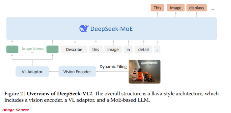 DeepSeek-AI开源DeepSeek-VL2系列:3B、16B 和27B参数三种模型