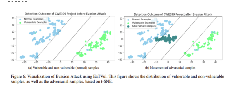 AI攻击“障眼法”EaTVul：绕开漏洞检测系统成功率超83%