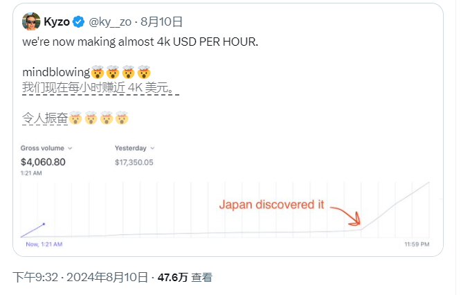  太疯狂！“毒舌AI”Twitter Personality每小时赚近4千美元、达500万用户