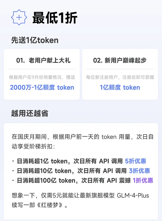 智谱AI宣布向百万用户每人赠送1亿token、1-5折API调用优惠活动