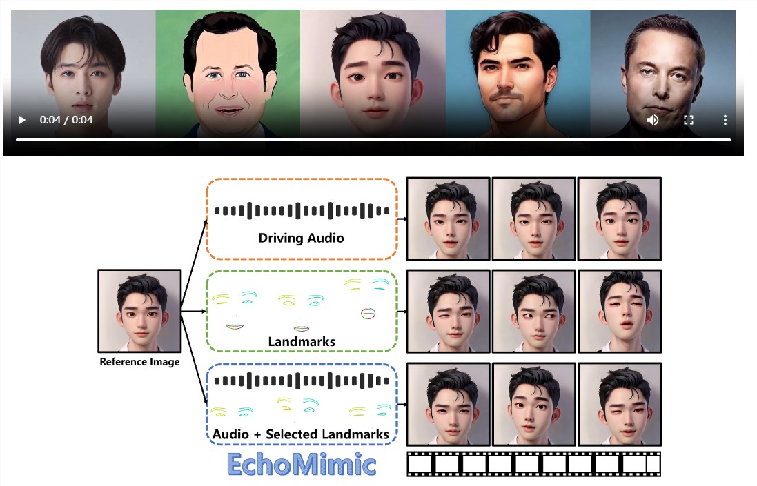 AI对口型项目EchoMimic：音频+角色照片生成生动配嘴型视频