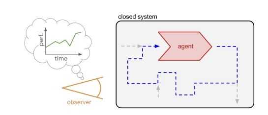 AI也搞“苏格拉底式”自学？这波操作我给满分！