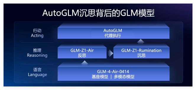 AI日报：智谱发布Agent产品AutoGLM沉思；谷歌Gemini 2.5 Pro免费开放使用；ChatGPT原生图像生成功能向免费用户推出