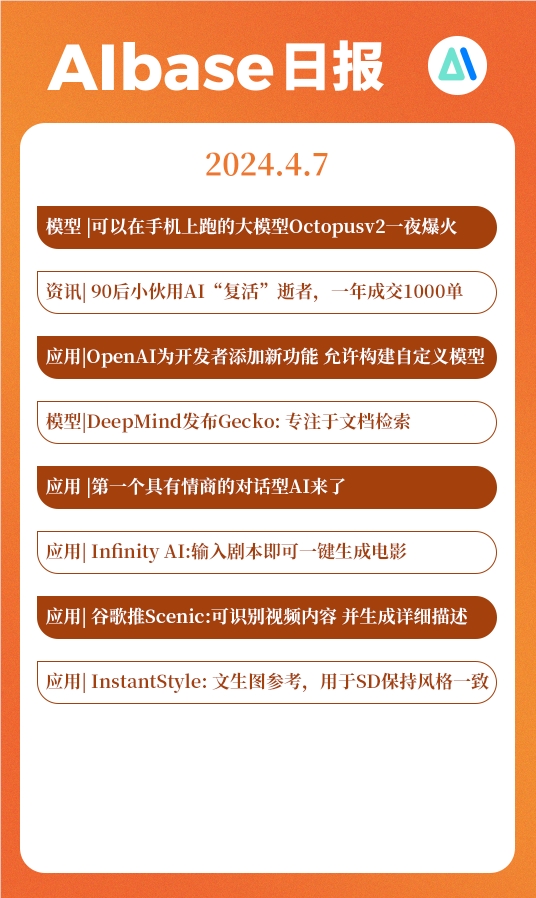 AI日报：可以在手机上跑的大模型Octopusv2一夜爆火；90后小伙AI“复活”逝者订单超1000；OpenAI允许构建自定义模型；第一个具有情商的对话型AI来了