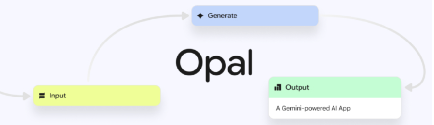 ​谷歌推出 Opal：用自然语言轻松构建 AI 应用