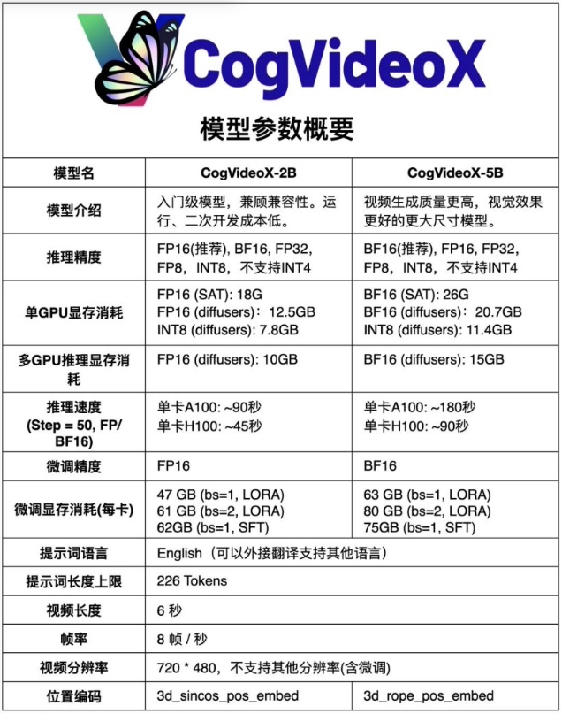 智谱AI开源新模型，老显卡也能开启视频生成新时代