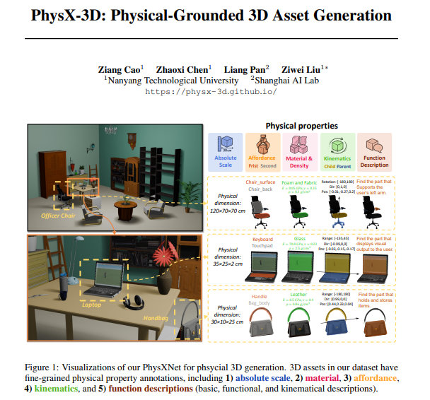 南洋理工联手上海AI Lab发布PhysX-3D 给AI生成的3D模型注入“物理灵魂”！