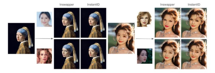 Stable Diffusion教程：效果超好的Instant-ID换脸 使用方法（纯干货）