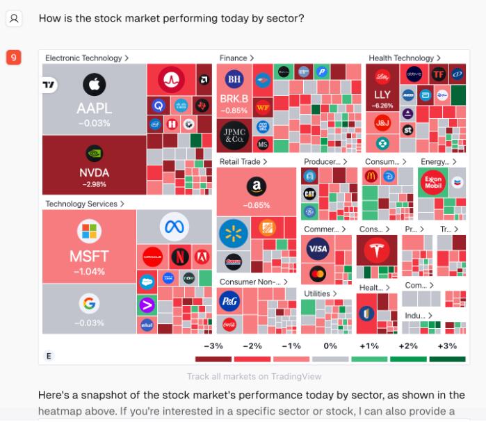 StockBot：AI驱动的实时股票数据聊天机器人，让投资更智能