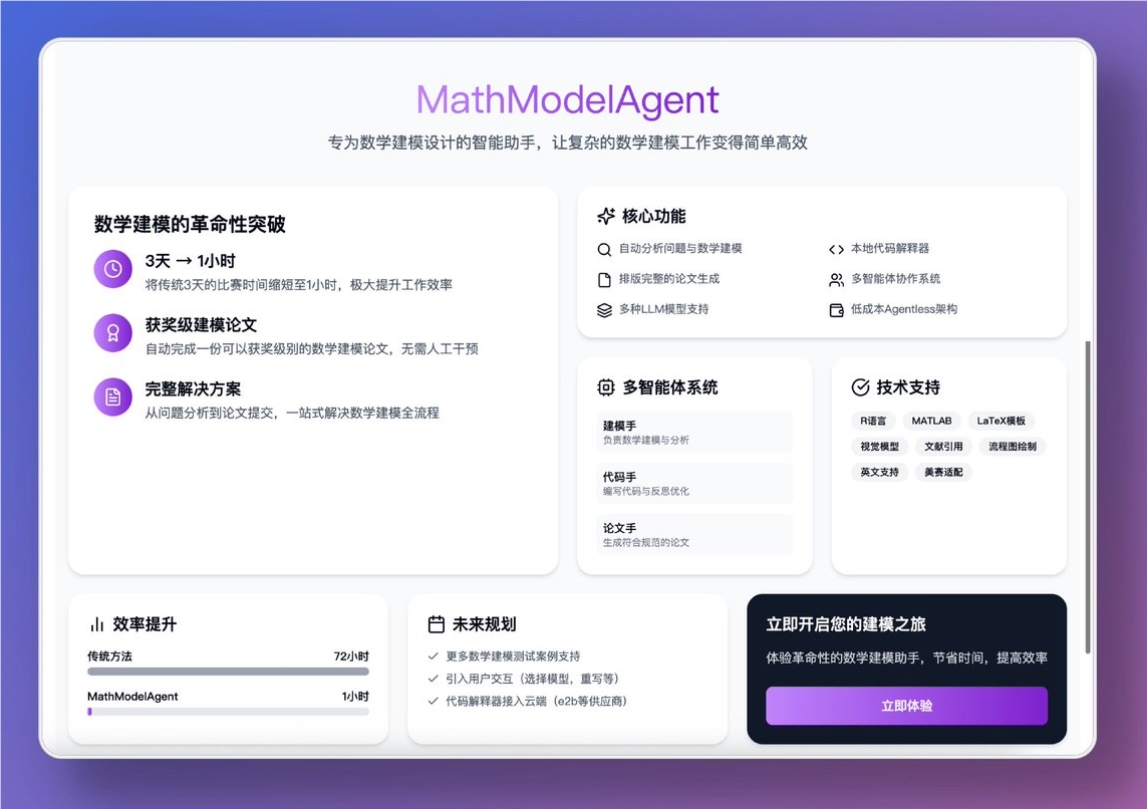 数学建模的AI助手MathModelAgent，给出题目就能完成分析到写论文全流程