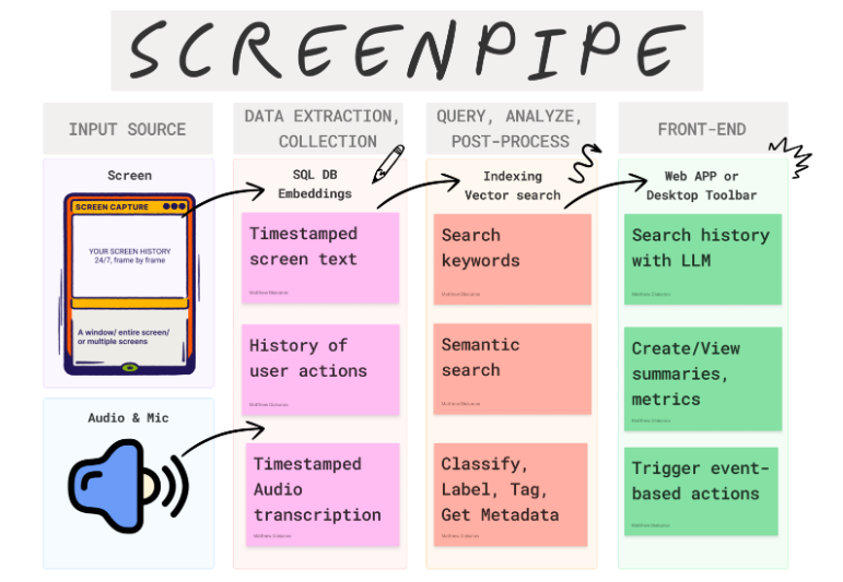 自动干活！AI屏幕录制工具ScreenPipe 24小时不间断记录你的屏幕