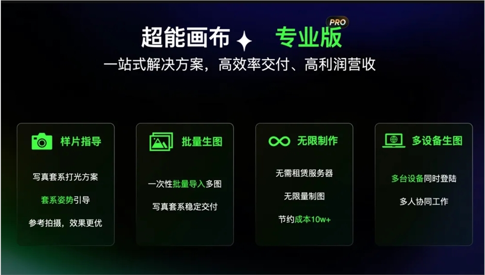 百度网盘超能画布推出Pro专业版：无限制生图数量 修图效率提升60倍